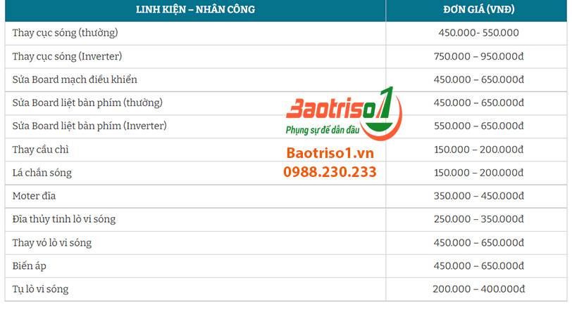 Bảng giá sửa lò vi sóng tại nhà