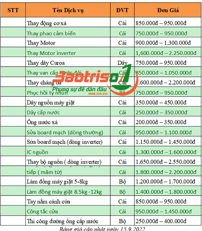 Bảng giá của Baotriso1 dịch vụ sửa máy giặt tại Hà Nội