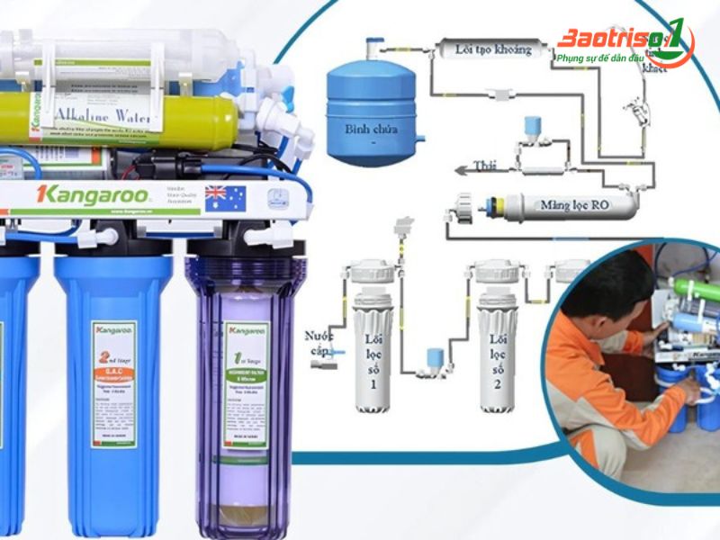 Quy trình thay lõi lọc nước ở Hai Bà Trưng của Baotriso1